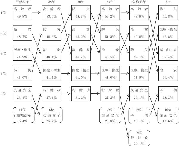 グラフの画像2