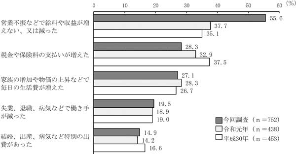 グラフの画像2