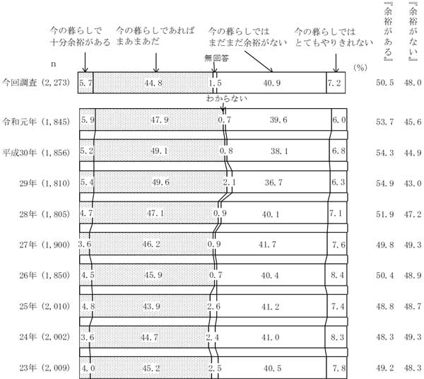 グラフの画像3