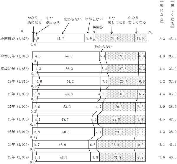 グラフの画像5