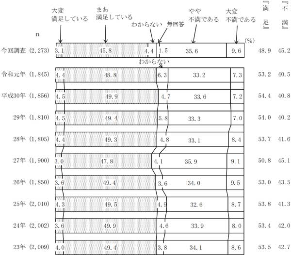 グラフの画像7