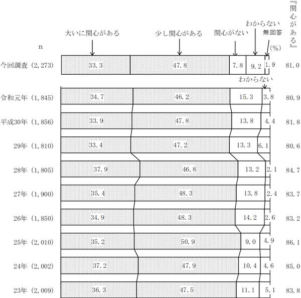 グラフの画像11