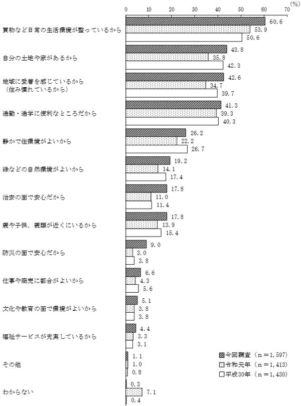 グラフの画像3