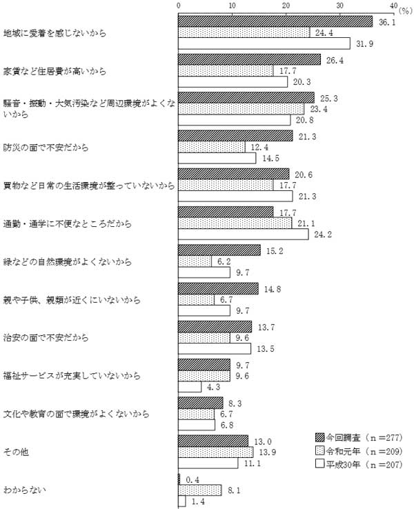 グラフの画像4