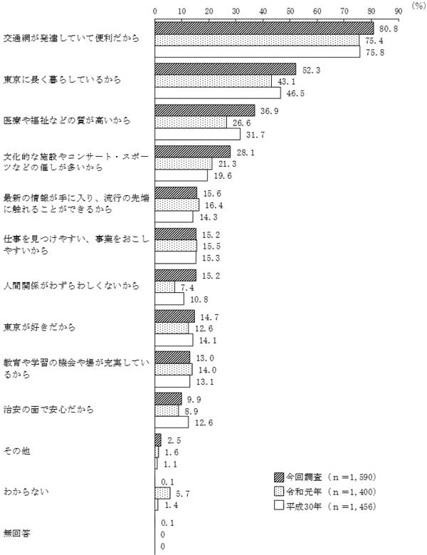 グラフの画像3