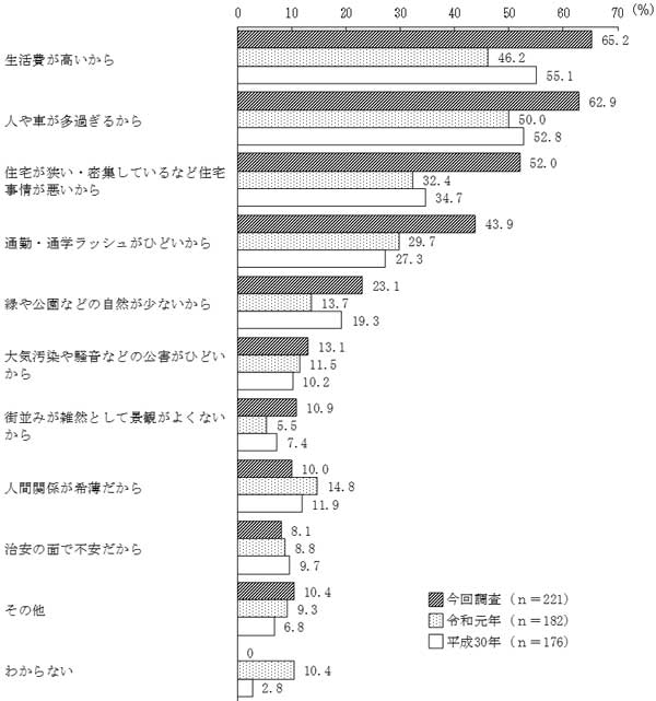 グラフの画像4