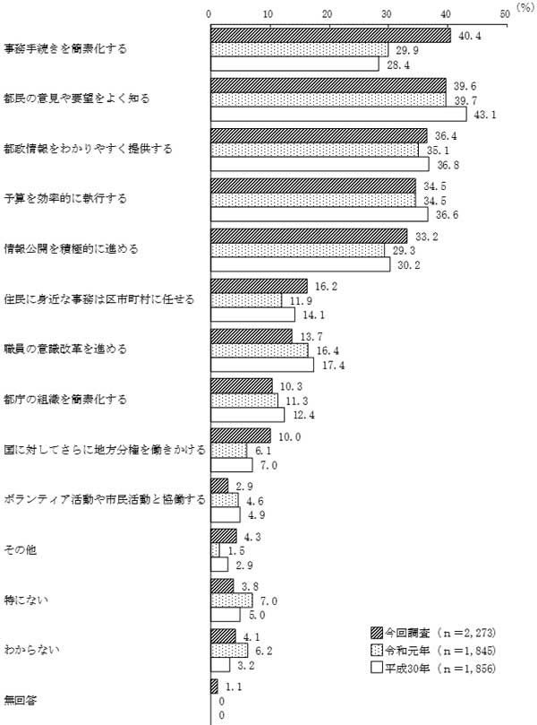 グラフの画像1