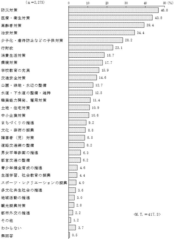 グラフの画像3