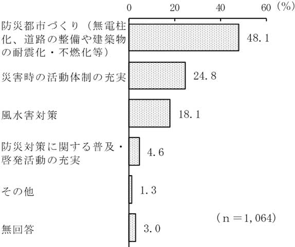 グラフの画像5