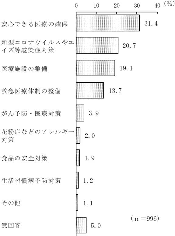 グラフの画像6