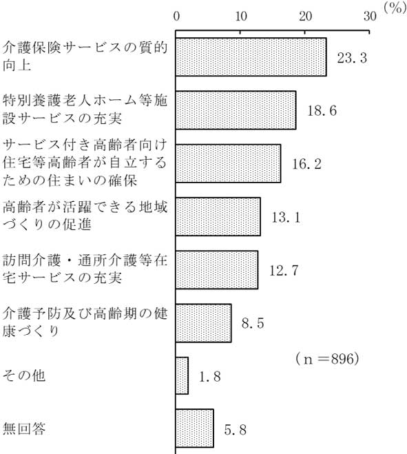 グラフの画像7