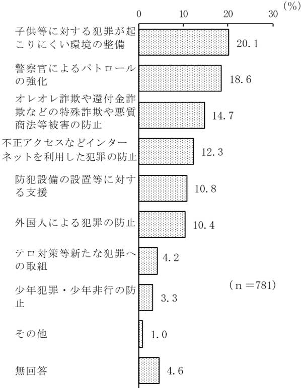 グラフの画像8