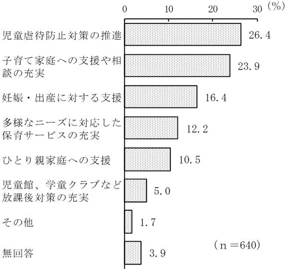 グラフの画像9