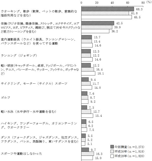 グラフの画像1