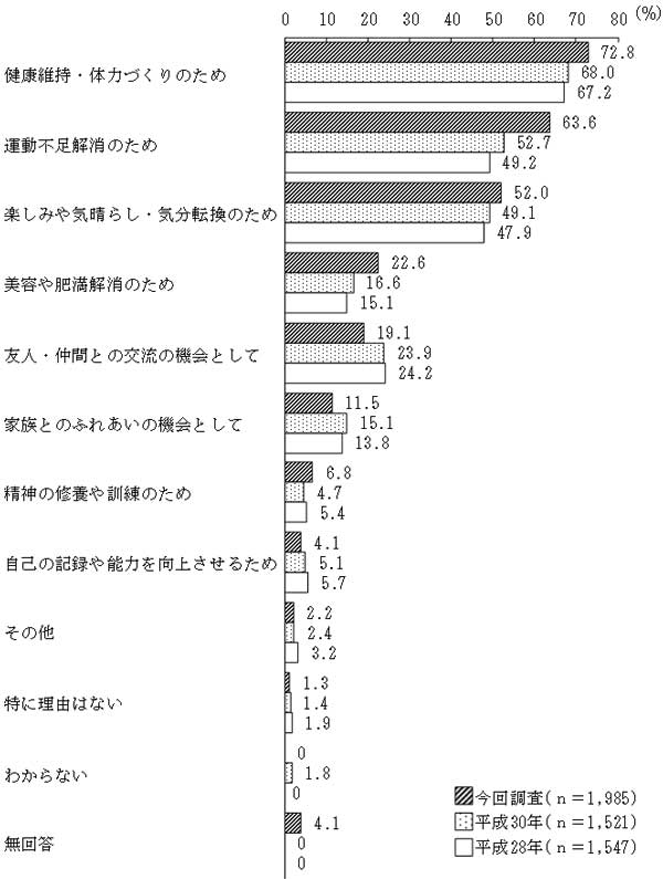 グラフの画像2