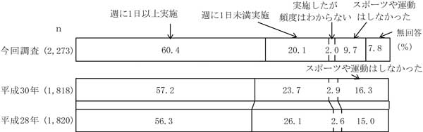 グラフの画像3