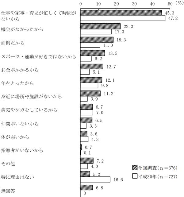 グラフの画像4