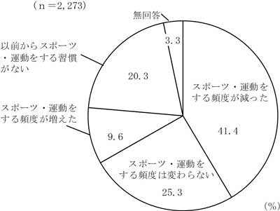 グラフの画像5