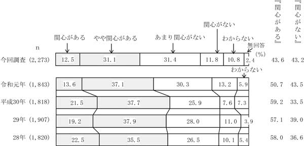 グラフの画像6