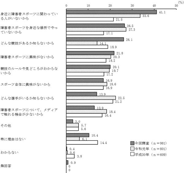 グラフの画像7