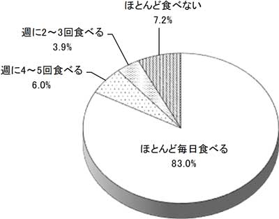 グラフの画像1