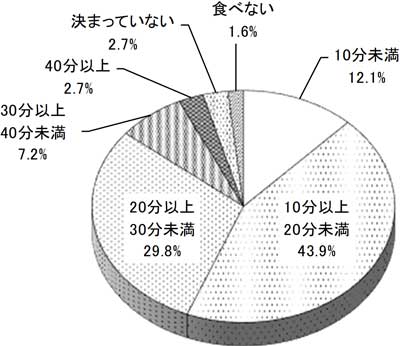 グラフの画像