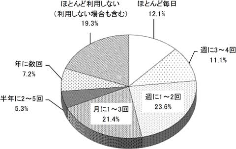 グラフの画像1