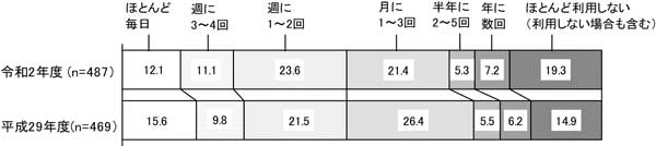 グラフの画像2