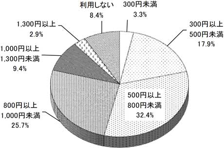 グラフの画像