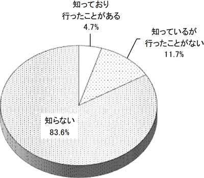 グラフの画像