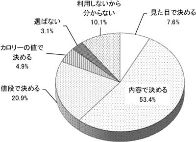 グラフの画像