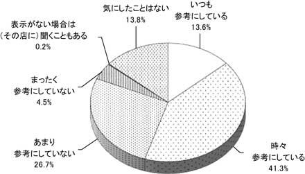 グラフの画像