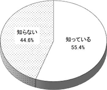 グラフの画像