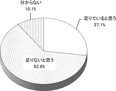 グラフの画像