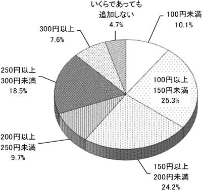 グラフの画像