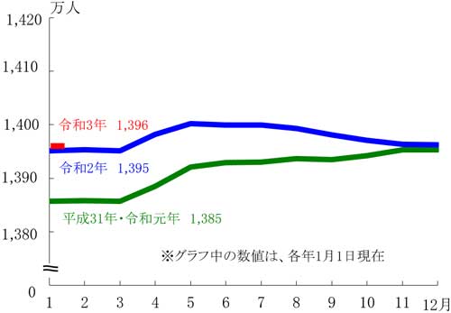 グラフの画像1