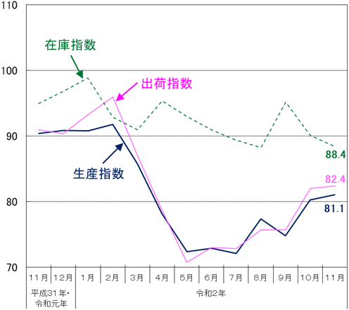 グラフの画像