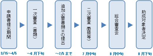 今後の予定のイメージ画像