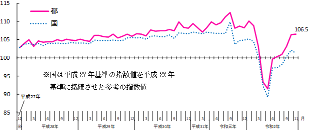 グラフの画像1