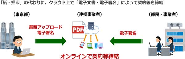 はんこレスのイメージ画像