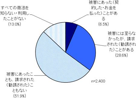 グラフの画像1