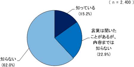 グラフの画像4