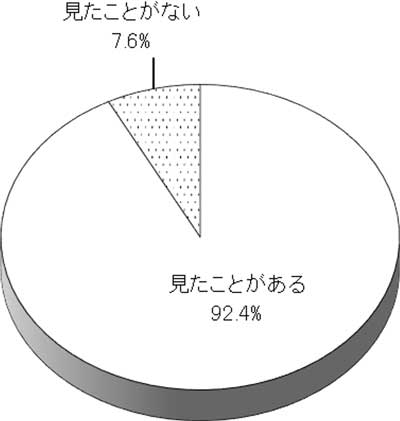 グラフの画像1