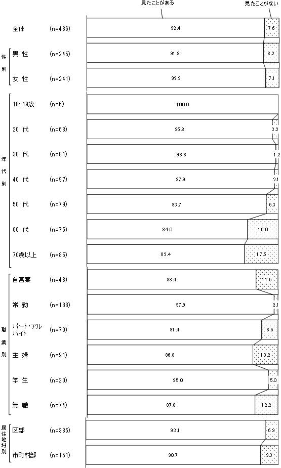 グラフの画像2