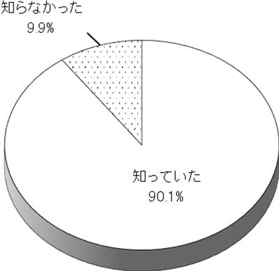 グラフの画像1