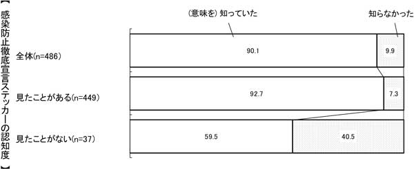 グラフの画像2