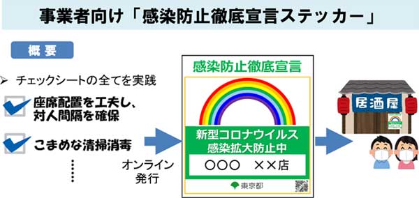 ステッカー発行の流れ図