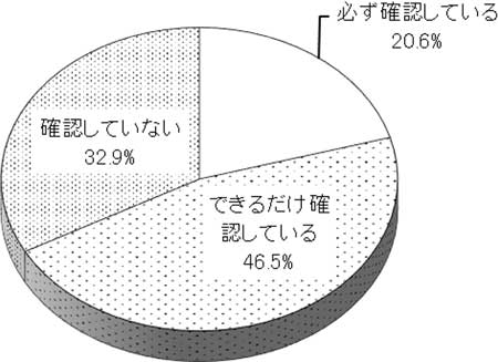 グラフの画像