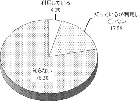 グラフの画像