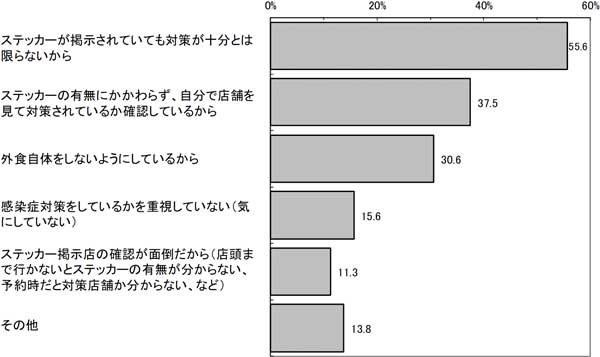 グラフの画像